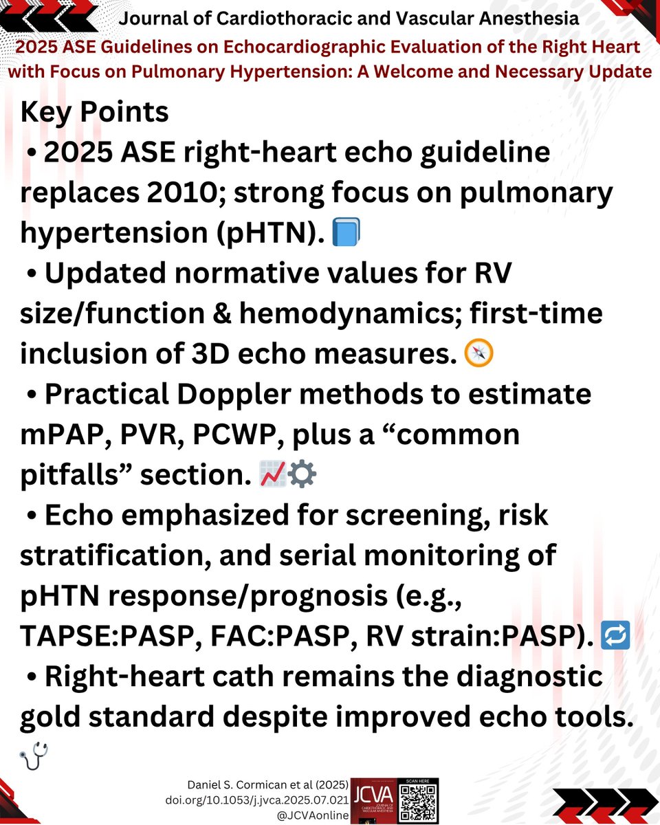 Journal of Cardiothoracic and Vascular Anesthesia tweet media