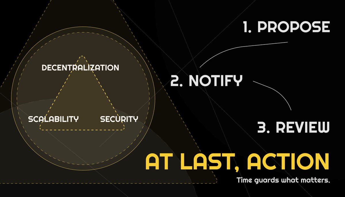 TimelockApp's tweet image. The Cost of Rollbacks and the Value of Security Redundancy: Historical Lessons for On-Chain Safeguards 

Immutability and automated execution are at the core of blockchain’s promise. Yet, history shows that when faced with major security crises, blockchains have sometimes had to…