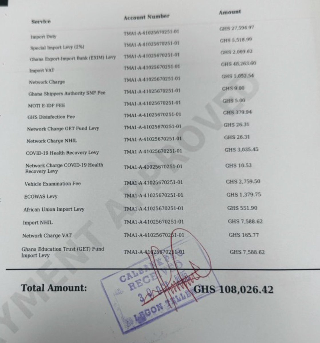 tech_twi's tweet image. Just a car that the price is was not up to 250k GHS, duty nkoaaa 108,026ghc…….. Covid 19 rec nkoaaa 3k… and so on… heeeeeeeeeer… U people ong