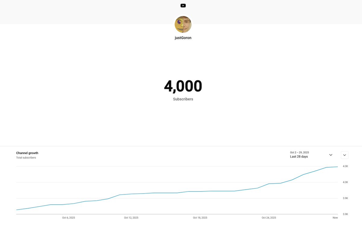 Just hit 4000 subscribers! Thanks everyone!