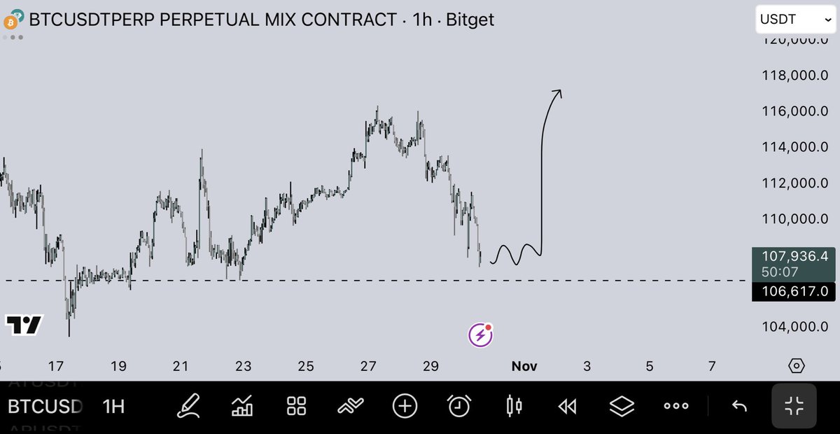 loganxcrypto's tweet image. $BTC | My view.