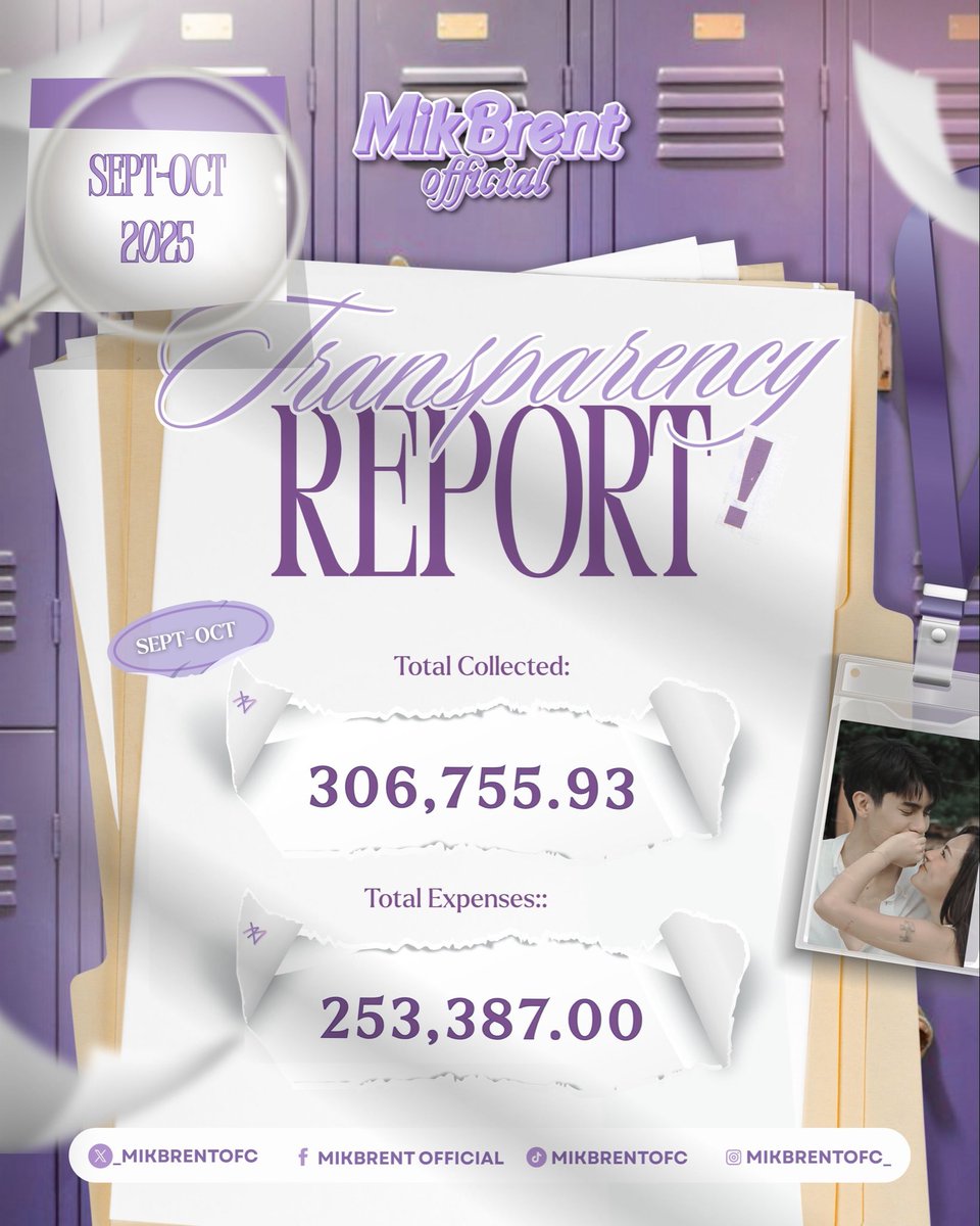 _MikBrentOFC's tweet image. 𝐌𝐈𝐊𝐁𝐑𝐄𝐍𝐓 𝐎𝐅𝐅𝐈𝐂𝐈𝐀𝐋 𝐓𝐑𝐀𝐍𝐒𝐏𝐀𝐑𝐄𝐍𝐂𝐘 𝐑𝐄𝐏𝐎𝐑𝐓 (𝐒𝐄𝐏𝐓𝐄𝐌𝐁𝐄𝐑–𝐎𝐂𝐓𝐎𝐁𝐄𝐑 𝟐𝟎𝟐𝟓)

As part of our continued commitment to accountability and transparency, we are sharing our official financial summary for September–October 2025:

Total…