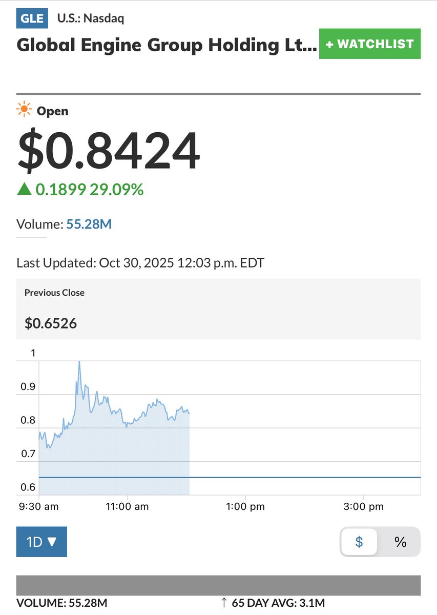 kshaughnessy2's tweet image. How long can the @SECGov look the other way? 

The illegal wash trading is out of control 👇👇👇👇

$VCIG 
-Float is 1.08 Million Shares 
              (1.17 M on MarketWatch) 
-50.7 Million Shares Traded by 12pm 10/30/25 
“Your willful ignorance from obvious manipulation is…