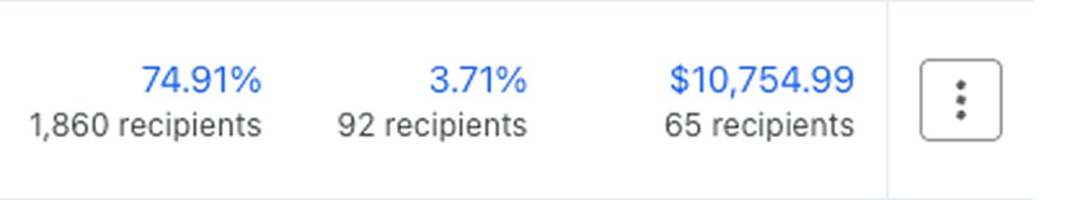 moinzisun113's tweet image. 1 email → 1,860 recipients → $10,754.99 in revenue.
That’s what strategic storytelling + Klaviyo automation can do.
If your emails aren’t making 30–40% of your revenue, let’s talk. 💌