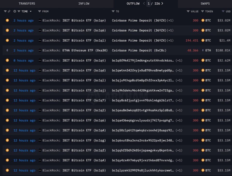 CryptoNewsHntrs's tweet photo. 🚨 BREAKING 🚨
BLACKROCK IS DUMPING MILLIONS OF $BTC AND $ETH

#CryptoNews #Bitcoin #Ethereum #Blackrock #CryptoMarket #BTC #ETH #Cryptocurrency https://t.co/vEIGo0W9Su