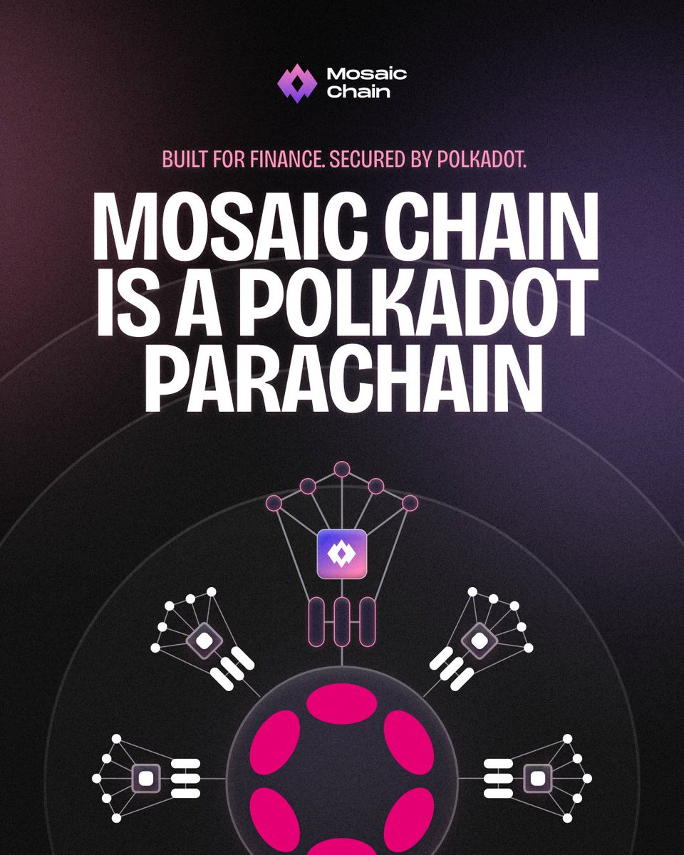 #MosaicChain is a #Polkadot parachain.
Here’s what that actually means 👇

How blocks get secured 🔐
On Mosaic Chain, collators (Mosaic's validators) gather transactions and build parachain blocks.
Polkadot’s relay-chain validators then verify and finalize them — combining