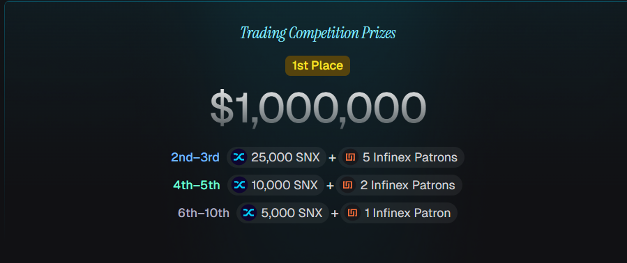 With the payout structure it makes complete sense to gamble. Idk this guy but surprising a "top ten bybit pnl" cant figure it out