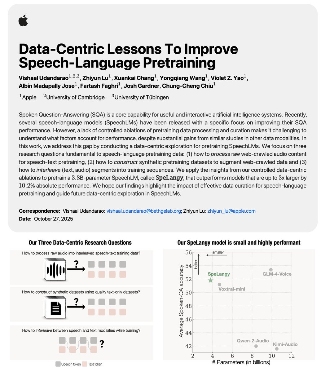 vishaal_urao's tweet image. 🚀New Paper
arxiv.org/abs/2510.20860
We conduct a systematic data-centric study for speech-language pretraining, to improve end-to-end spoken-QA! 🎙️🤖
Using our data-centric insights, we pretrain a 3.8B SpeechLM (called SpeLangy) outperforming 3x larger models!
🧵👇
