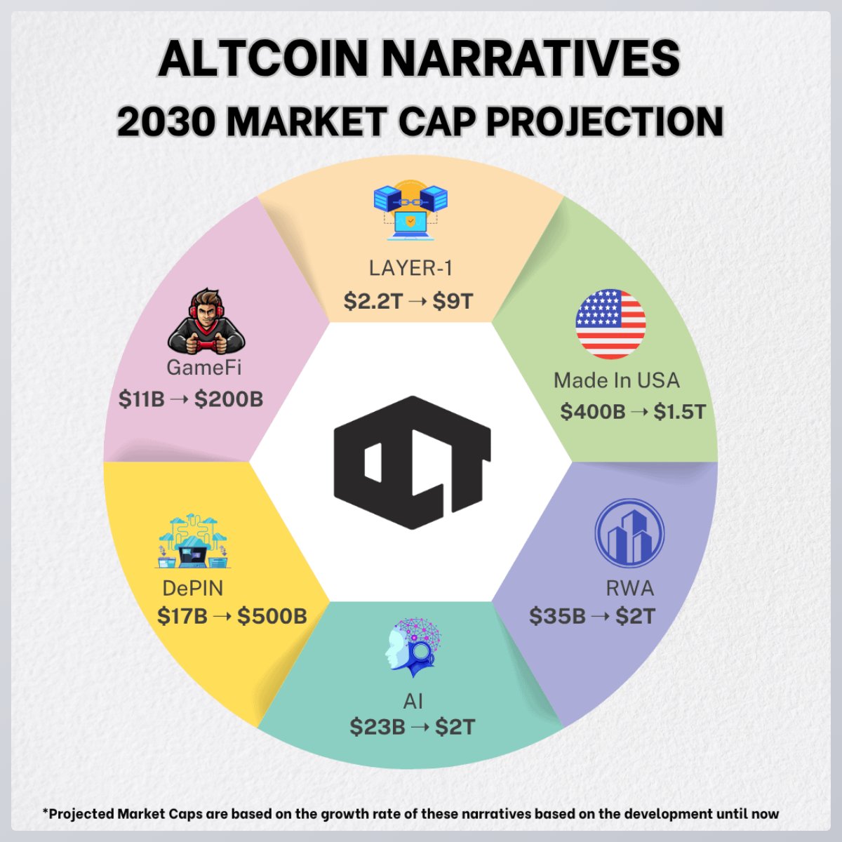 Our Crypto Talk tweet media