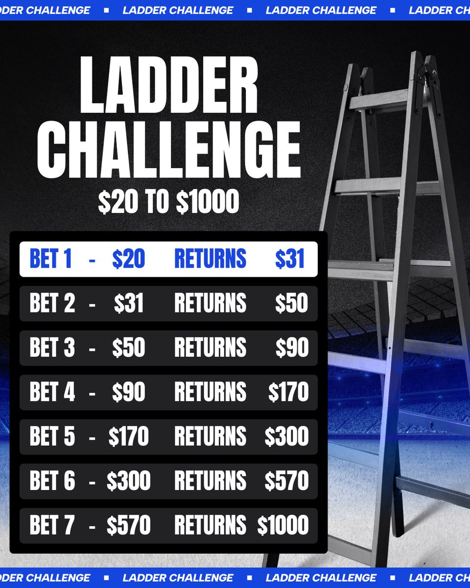 🪜 Ladder Challenge Bet 1 

🔗 FanDuel bet link: bit.ly/Bet1-LDR

Put $20 on this and keep the winnings rolling over until we get $1k. 

We made it to step 4 last time. Let’s get to the top this time. 🤝

21+, gamble responsibly.