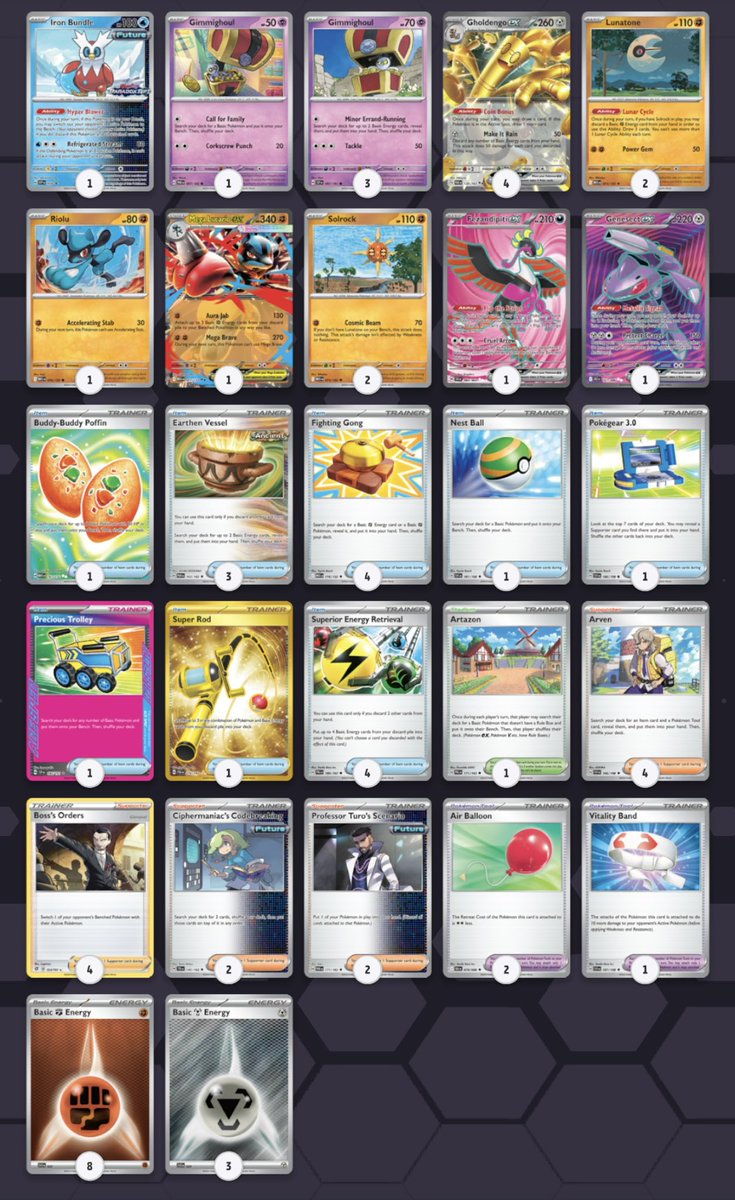 2nd at a challenge with the homies 😇 the five of us were all top 5. dengo rocks ☀️