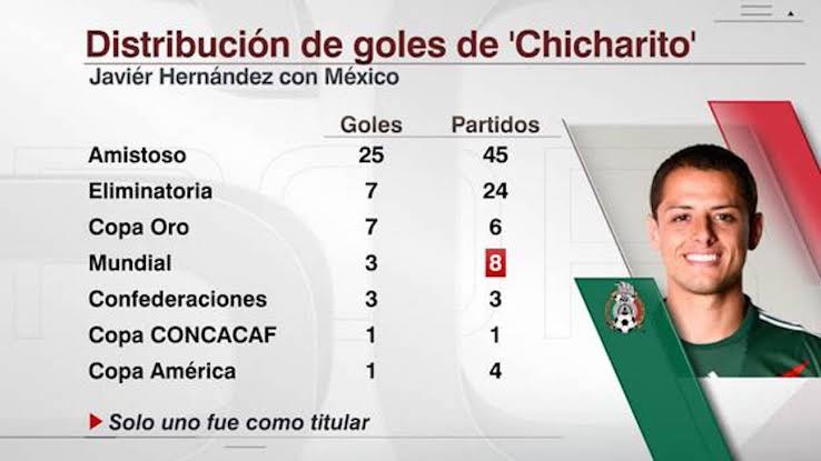 Neyder_in's tweet photo. @robieh2280 @Davids0207 @Jovenesfutmx El verdadero "rey" de los amistosos https://t.co/FlzUWs8xYP
