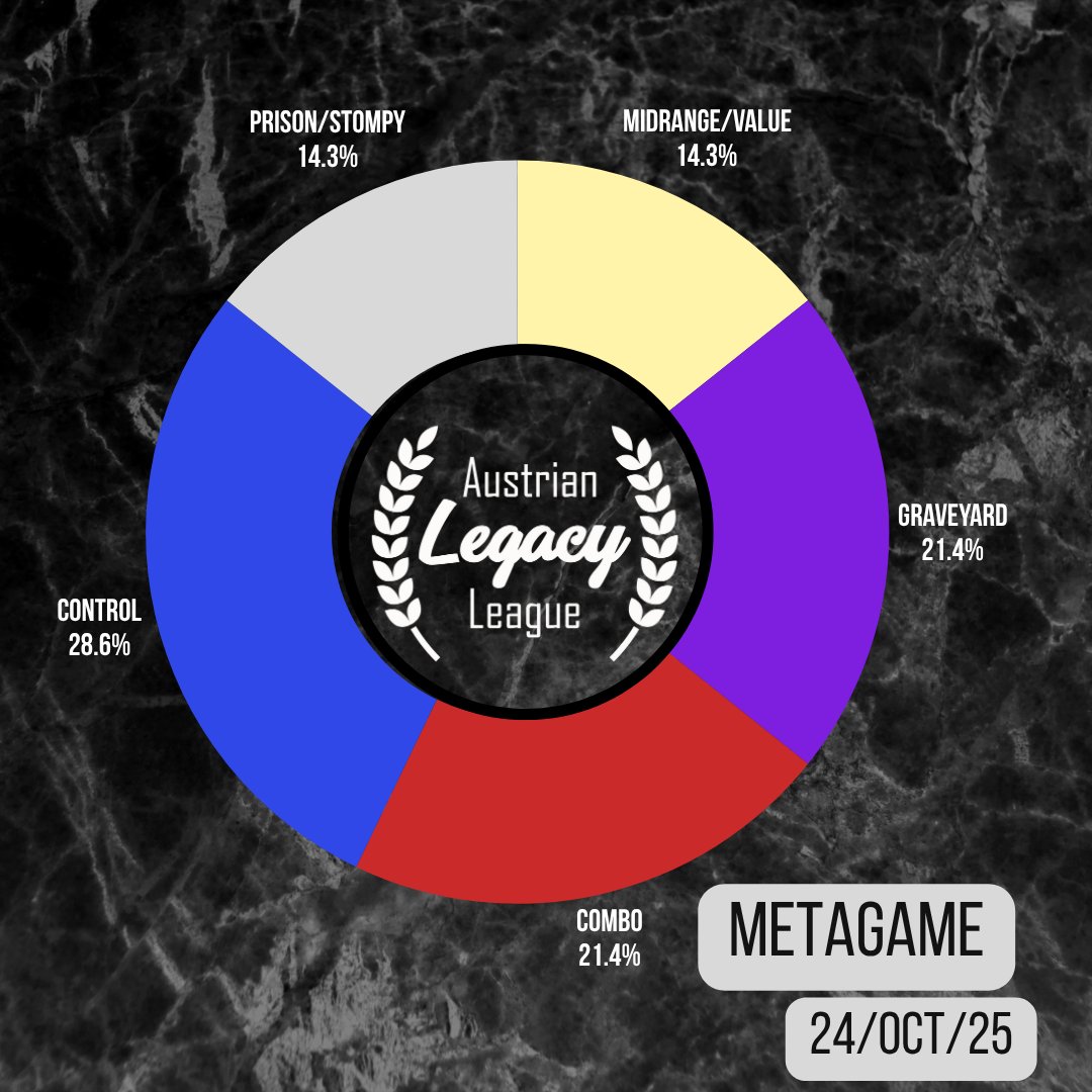 Austrian Legacy League tweet media