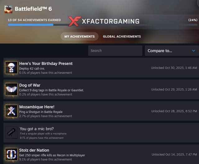 rivaLxfactor - Battlefield 6 waiting room (@rivalxfactor) on Twitter photo These Battlefield 6 achievements are pretty wild.
Anyone have any luck so far? These Battlefield 6 achievements are pretty wild.
Anyone have any luck so far?