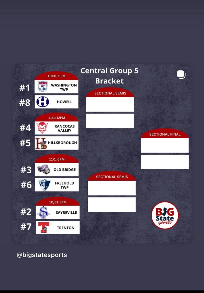 OB hosts Freehold Township Rd 1 
Sat 10/1 6pm 

YouTube livestream link: 

youtube.com/live/ysnRp9dp2…

Go Knights! 💪🏻🏈🟣⚫️

<a href="/mattdonaghue23/">Coach Donaghue</a> <a href="/Andrewvera6/">Andrew Vera</a> <a href="/JustinVal11/">Justin Valinotti</a> <a href="/cbenford_33/">Chris Benford</a> <a href="/22E_Jayden/">Jayden Endaz</a> <a href="/Brodynugent16/">Brody Nugent</a> <a href="/theconnorlong_/">Connor long</a> <a href="/DantePluch30875/">Dante Pluchino</a> <a href="/MichaelFiretto/">Michael Firetto</a> <a href="/CMadsNj/">Christian Madison</a> <a href="/OlivieriCraig2/">Craig J Olivieri</a>