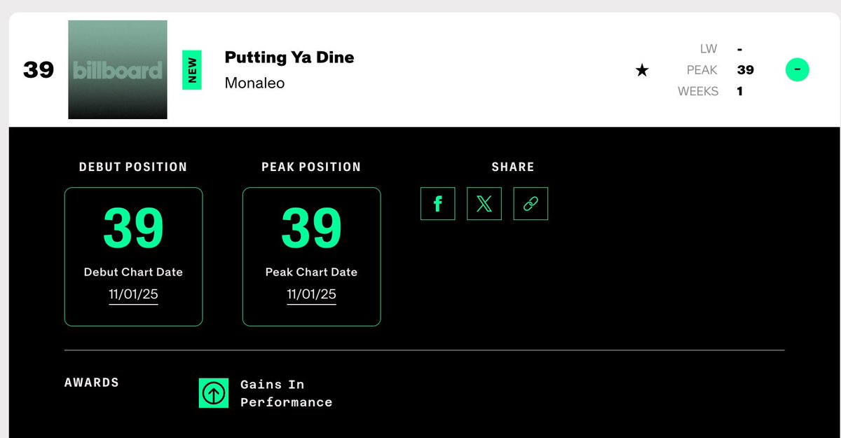 NOISEBOY! ⚠️ tweet media