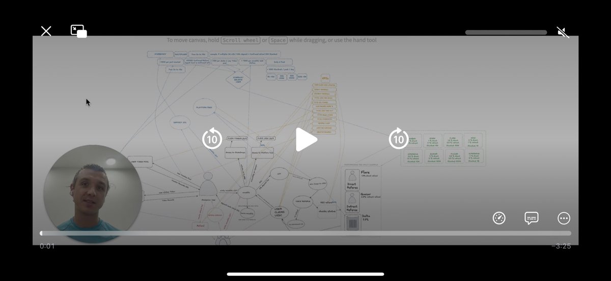 stakenovadotfun's tweet image. Integrating with @sanctumso Gateway for optimising tx fees & boost efficiency
@Arcium for privacy preserving encrypted staking @magicblock Ephemeral Rollups to enable instant Stardust XP distribution
View Tech Demo below 👇