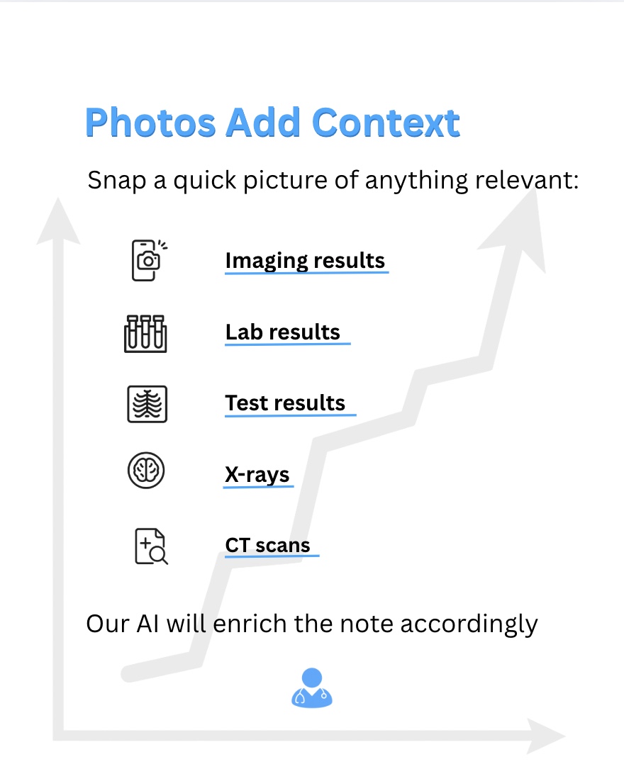 DocAssistant_ai's tweet image. DocAssistant significantly decreases time spent charting time while significantly improving documentation thoroughness, leading to less admin work and more reimbursement.