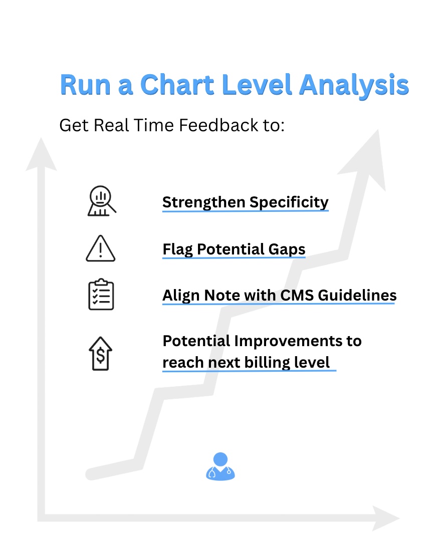 DocAssistant_ai's tweet image. DocAssistant significantly decreases time spent charting time while significantly improving documentation thoroughness, leading to less admin work and more reimbursement.