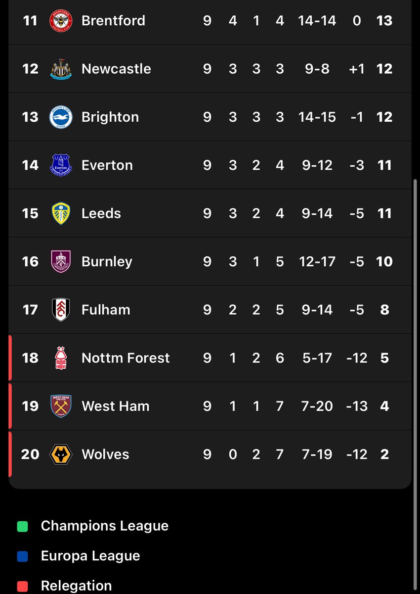 SAFCPaddy's tweet image. Crying that I’ve had to show this in two separate screenshots 😭😭😭