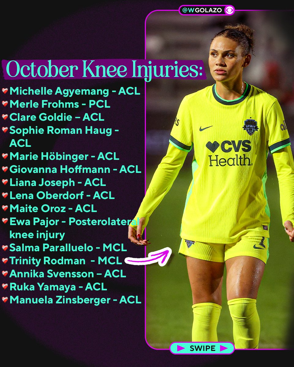 WGolazo's tweet image. In October alone, more than a dozen footballers suffered serious knee injuries.

The results of the research into ACL injuries cannot come quickly enough 😓