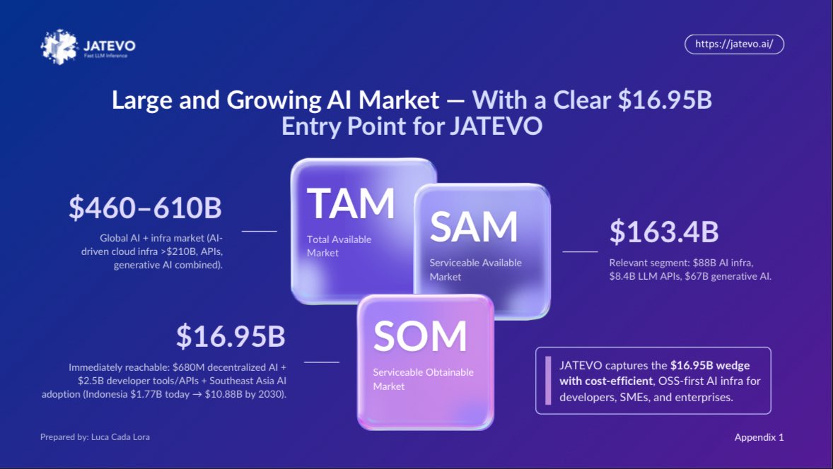 Ash knows what we are building with x402

Openrouter raised $12.5M seed &amp; $28M series A with a16z 😮

Here some market metrics we tried to capture. Accelerating with x402