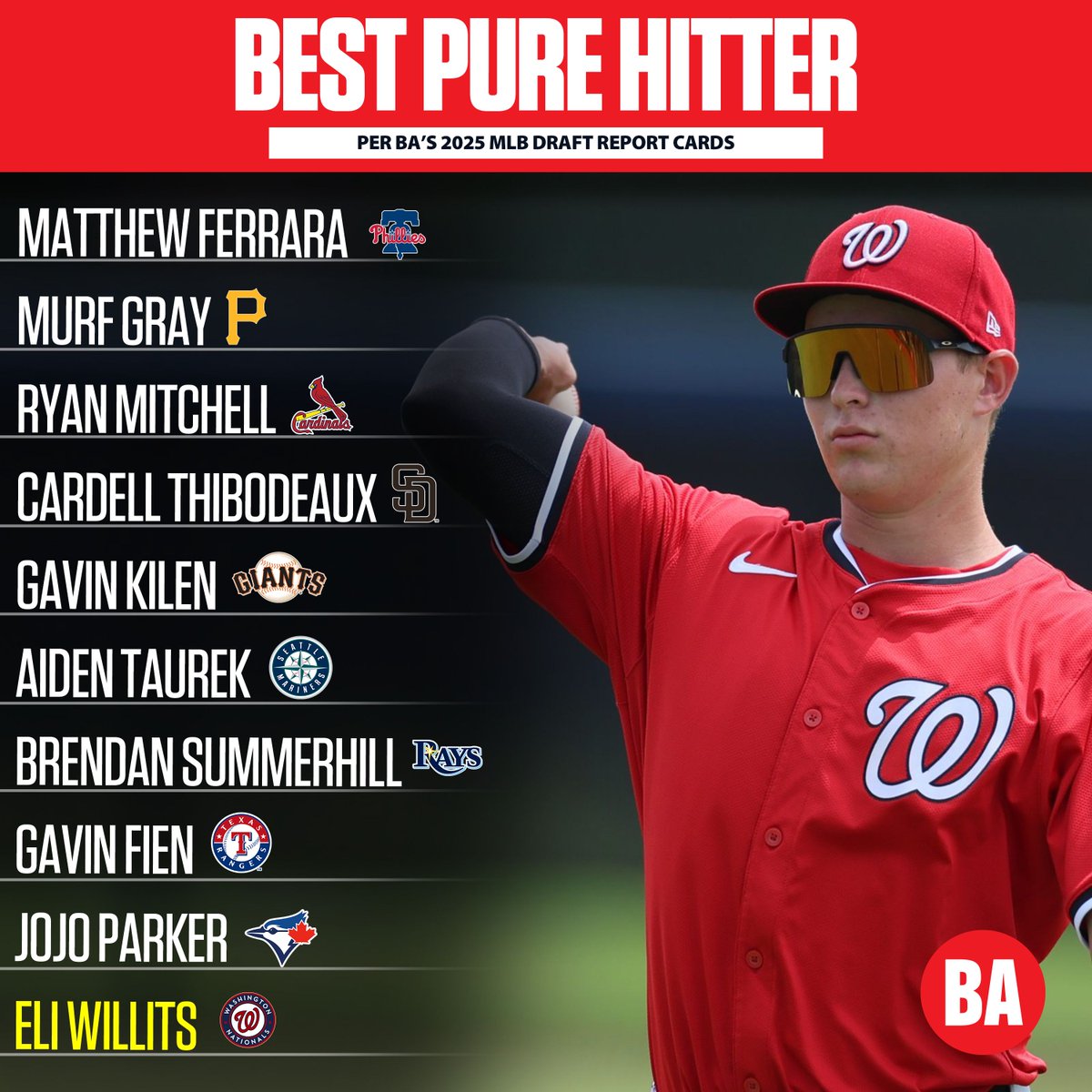 BaseballAmerica's tweet image. The best pure hitters from our 2025 MLB Draft report cards. 

See more superlatives for all 30 teams: baseballamerica.com/stories/2025-m…