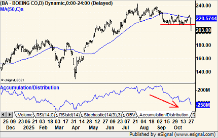 Insert airplane pun $BA