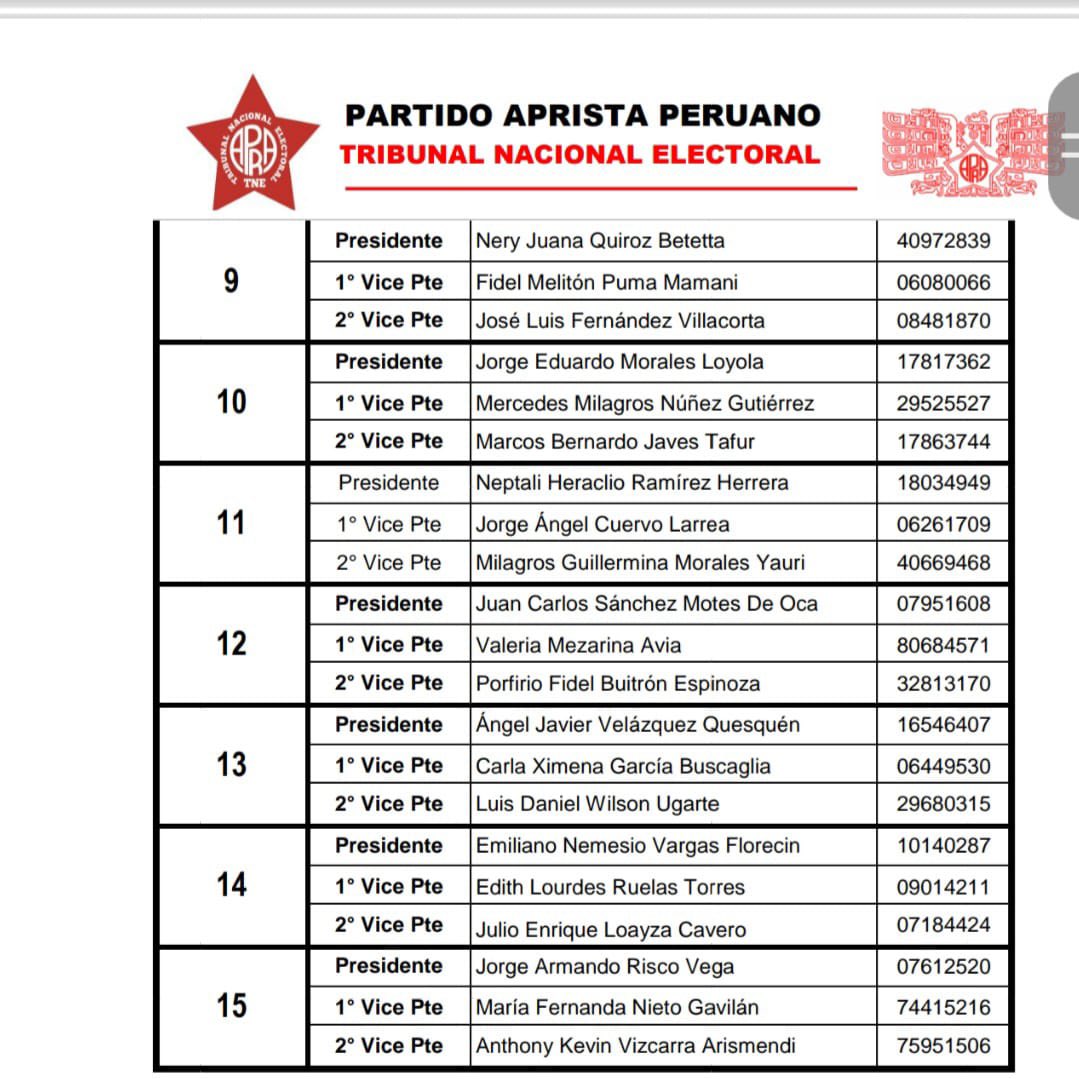 APRA Oficial tweet media