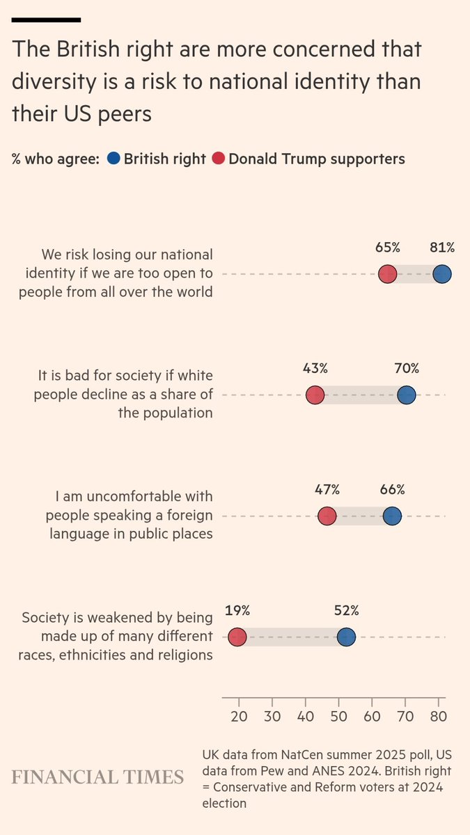 Noah Smith 🐇🇺🇸🇺🇦🇹🇼 tweet media