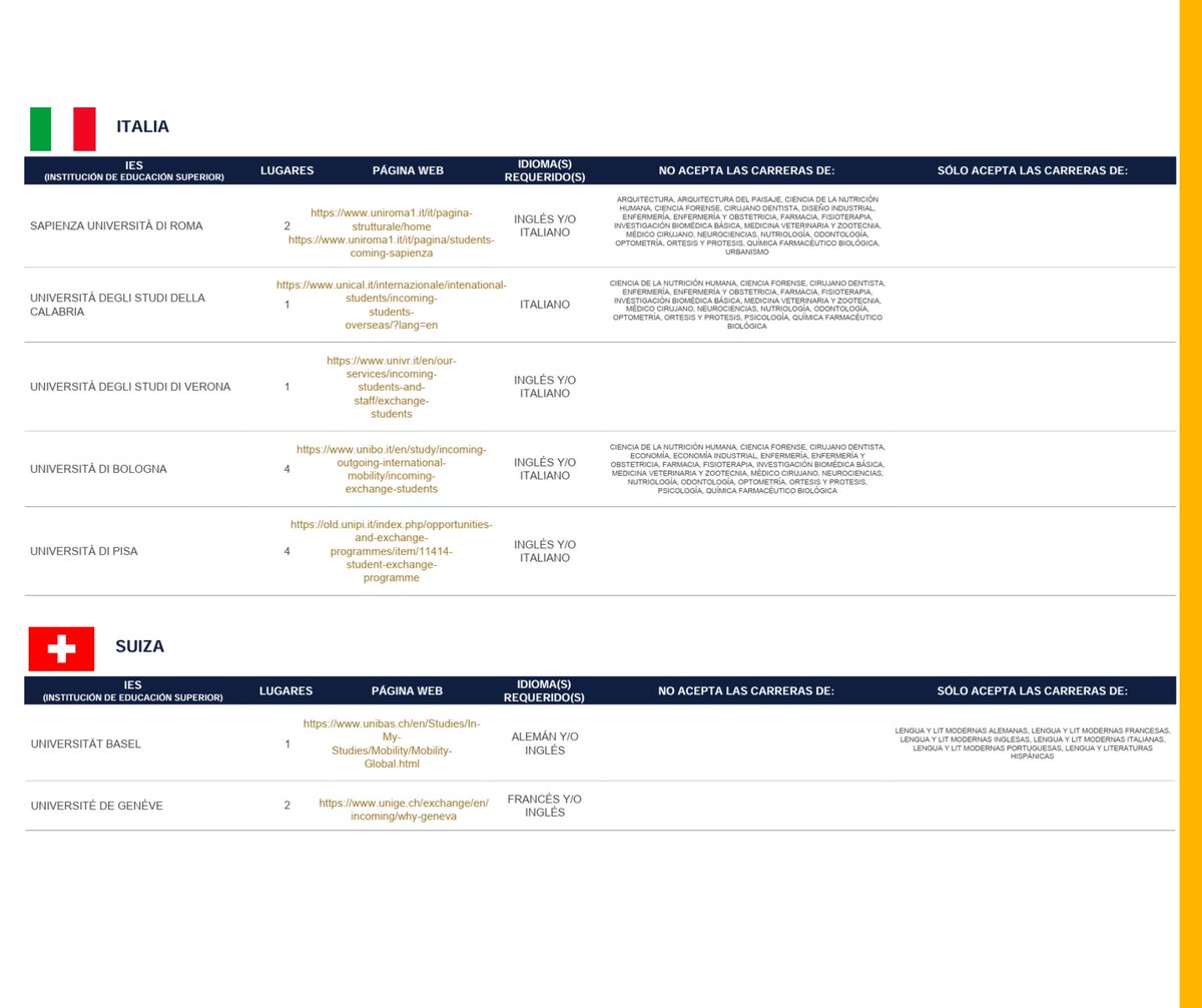 ✈️ Convocatoria de Movilidad Estudiantil Internacional de Licenciatura 2027-1 
🗓️Fechas importantes:
➡️Periodo de Movilidad: Otoño 2026
➡️Registro del alumnado aspirante: Del 23 de octubre al 20 de noviembre de 2025
Consulta la convocatoria completa 👇
unaminternacional.unam.mx/es/movilidad/e…
