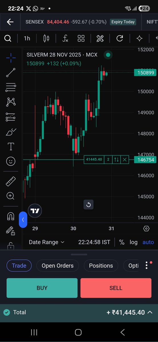 DineshArya_Algo's tweet image. #Silver