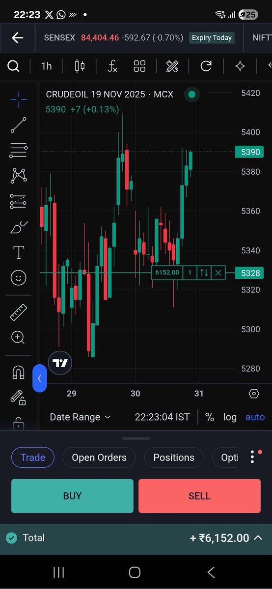 DineshArya_Algo's tweet image. #Crudeoil