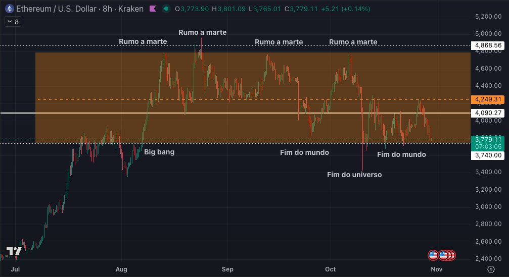A vida presa em um BOX LARANJA imaginário, criado em 21 de julho....  

Imagine só se existiria a tal zona de turbulência: x.com/mentalhedgebr/…
