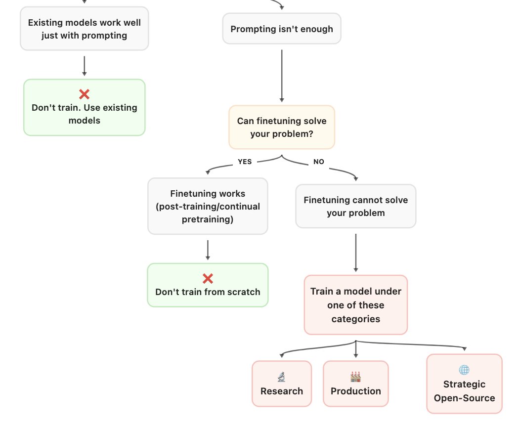 Cela renforce également ma conviction que nous devons tout abandonner et passer à un environnement synthétique. Cela sim