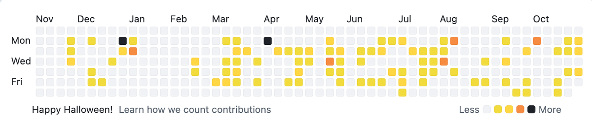D. Li 🎯 tweet media