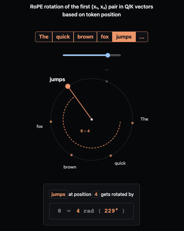 RT Sasha Rush: The work Hugging Face does continues to be incredible. Putting in serious effort to make these topics accessible and detailed. https://...