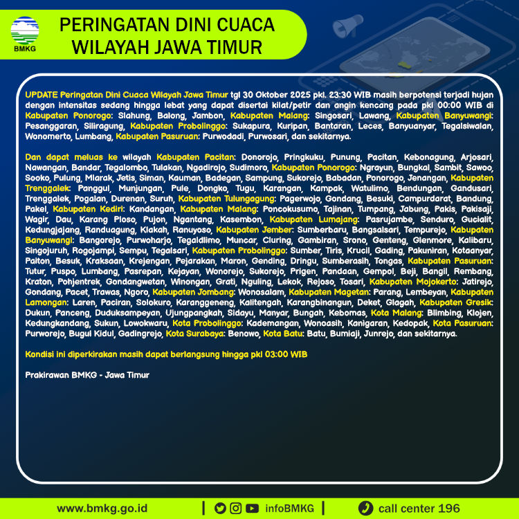 infoBMKG's tweet image. Update Peringatan Dini Cuaca Wilayah - Jawa Timur Tgl. 31 Oktober 2025 pkl. 00:00 WIB
Prakirawan - BMKG - Jawa Timur
nowcasting.bmkg.go.id/nowcast?kodwil…
