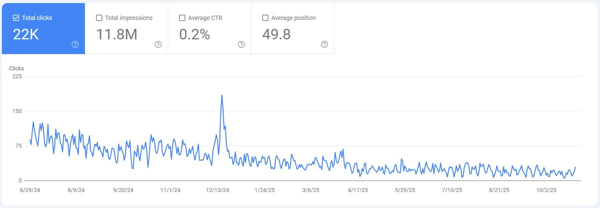 Google: "We just made $100 billion in 3-months for the first time ever!" 

SMBs: "Ok, but you got there by stealing all of our traffic and content, are you going to pay us?" 

Google: "AI is BETTER for websites than normal old Google clicks! (and also no, we steal and you get