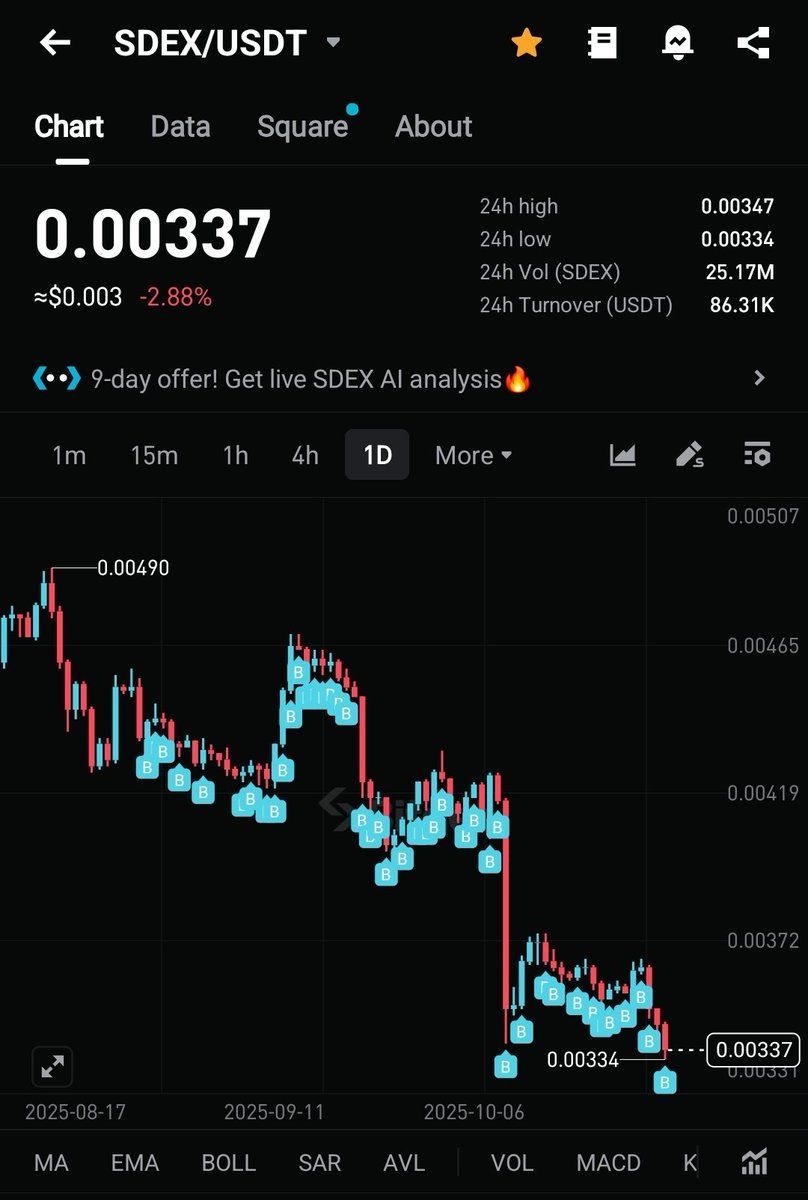 SDEX or 0x6899face15c14348e1759371049ab64a3a06bfa6)