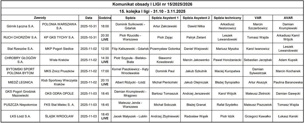 Pełna obsada sędziowska 15. kolejki Betclic 1. Ligi