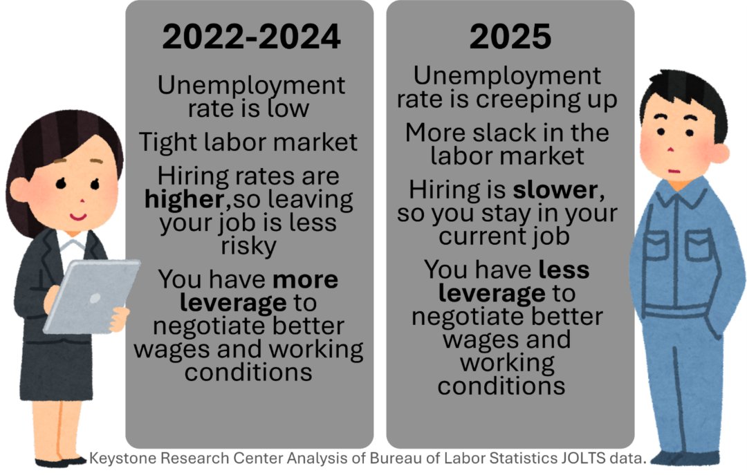 Keystone Research Center tweet media