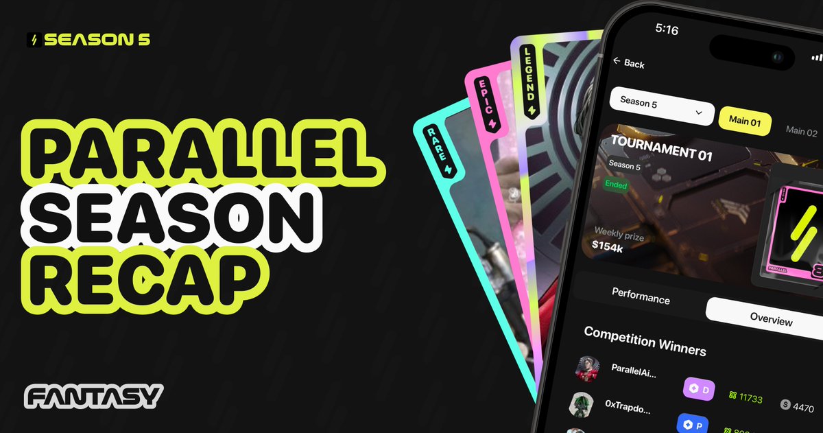 fantasy_top_'s tweet image. Parallel Season Recap //
Thank you @ParallelTCG for sponsoring Season 5 with over $100,000 in prizes across six action-packed weeks!
From the Deception mint selling out instantly to Arenas featuring @ParallelTCG-exclusive Heroes, trading card season made its return to Fantasy!