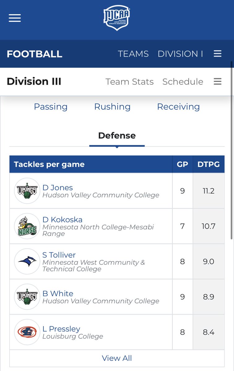Blessed to be ranked the #3 defensive player!
<a href="/NJCAAFootball/">NJCAA Football</a> <a href="/coachjsmithlbs/">Coach Jermaine Smith</a> <a href="/MnWestFB/">Minnesota West Football</a>