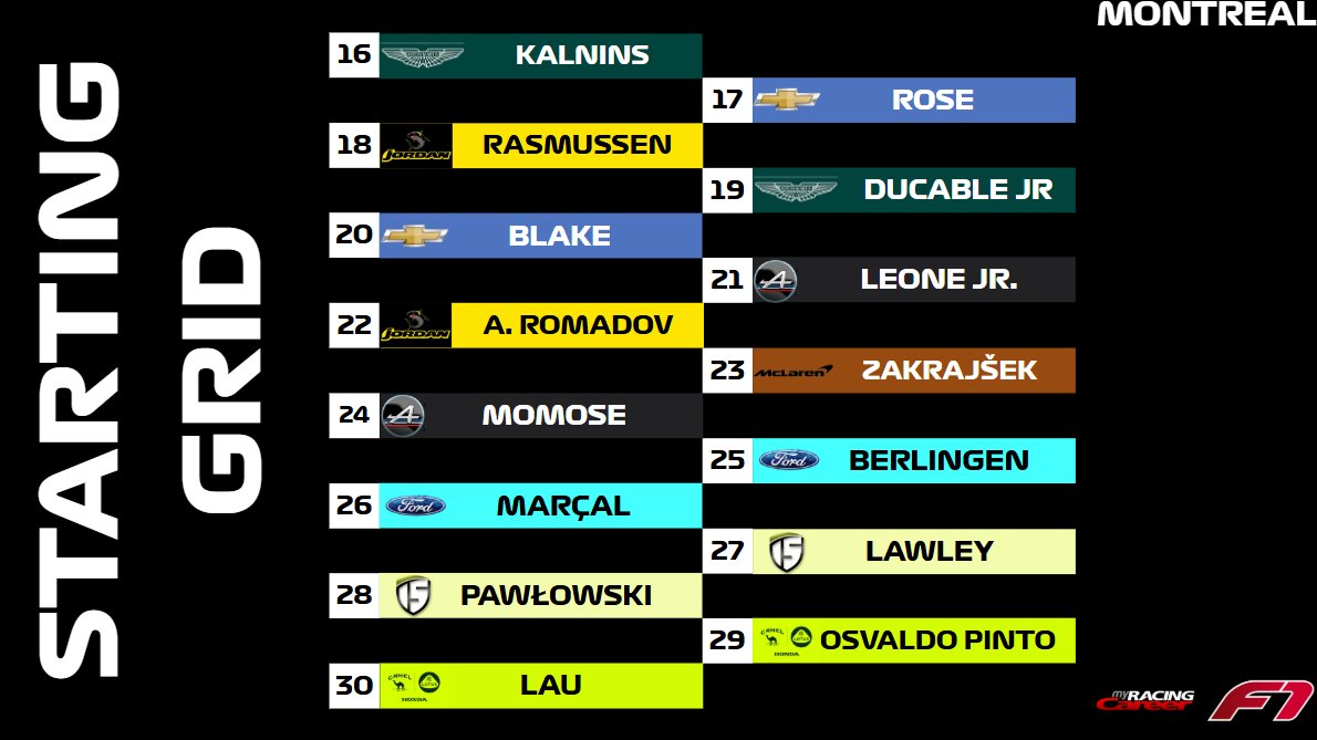 myracingcareer's tweet photo. John Cannon takes pole in his home race, his second pole of the season and his career!

#myracingcareer #race #viral #foryou #fyp #formula1 #sportscars https://t.co/JzHVFxldTX