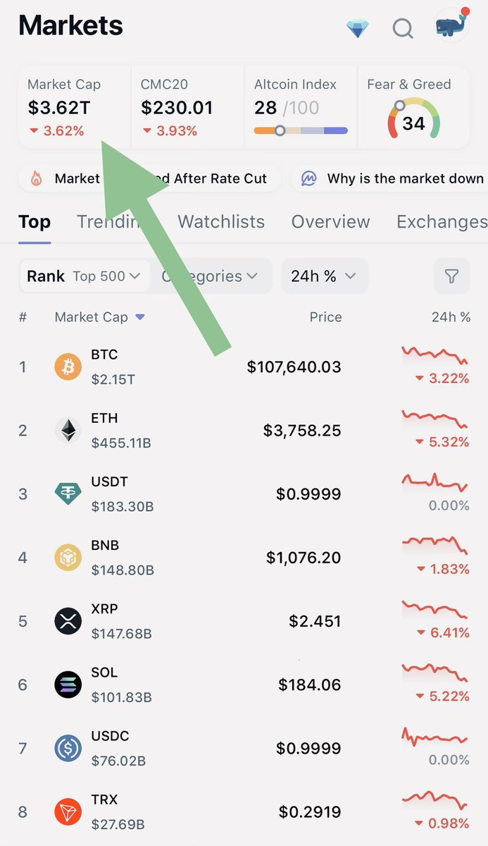 🐳 Alpha tweet media