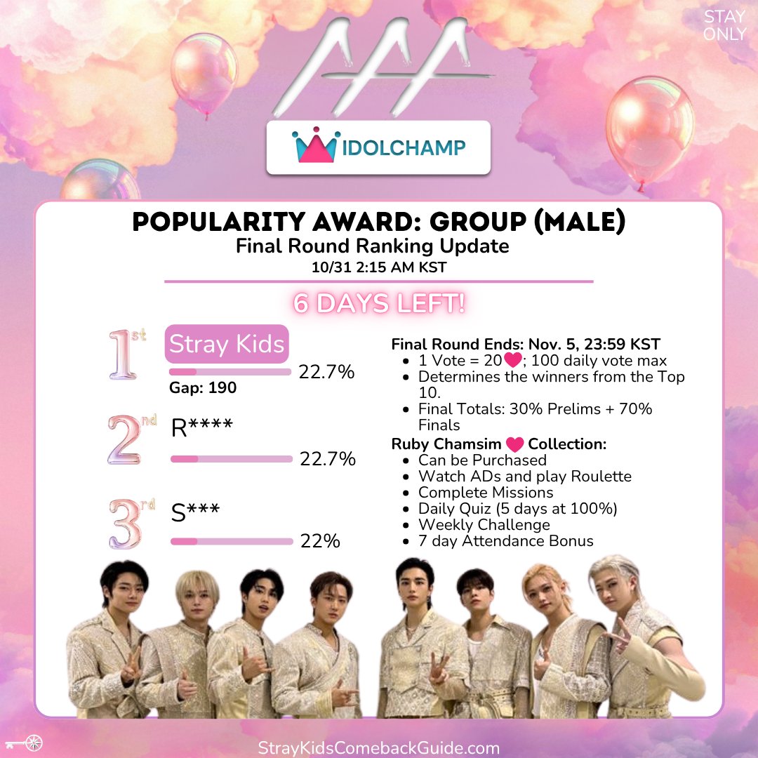 [AAA Finals]
IDOLCHAMP: Popular Group Male Update 

📆FINALS End: Nov. 5th (23:59 KST) 

💡Voting Info:
• 1 Vote = 20🩷
• Max 100 votes per account daily
• Winner = Preliminary (30%) + Finals (70%)

❓tr.ee/SKZCBGuide-Ido…
#STAYVoting #StrayKids #스트레이키즈 <a href="/Stray_Kids/">Stray Kids</a>