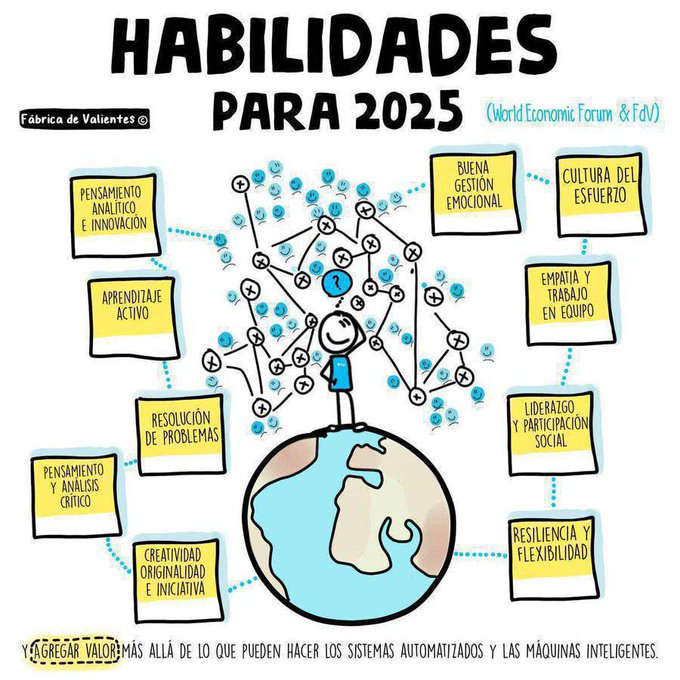 virginiog's tweet photo. Las 10 habilidades más requeridas a ejecutivos y profesionales para este 2025 By World Economic Forum https://t.co/spcTNTNbNA