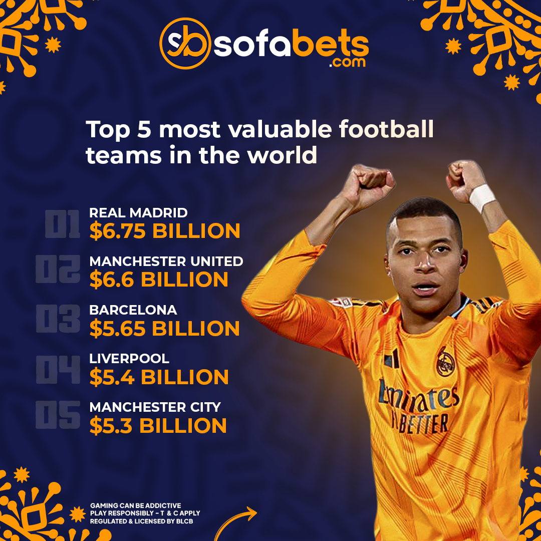 Sofabetskenya's tweet photo. Do you Who are the most valuable football teams in the world? Check Down Below. Get Sports updates only on https://t.co/zheiNxWwS8
#sofabets #aviator #casino #betting #bettingtips https://t.co/OZPFrD1YjB