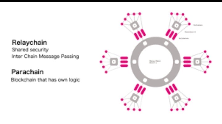🚨News: Network Migration / Asset Hub Transition.

Polkadot is preparing a major shift as $DOT moves from the Relay Chain to the new Asset Hub network. 

Exchanges have already started notifying users that $DOT deposits and withdrawals will pause around November 4, 2025 to enable